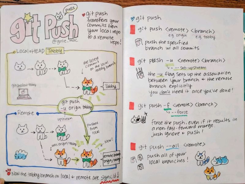 A small #GIT tutorial that is instructive and fun to look at. ๐ธ