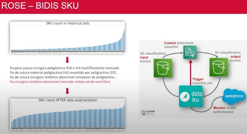 A year ago, I read that Johnson & Johnson hired nearly 6,000 data scientists in rec...