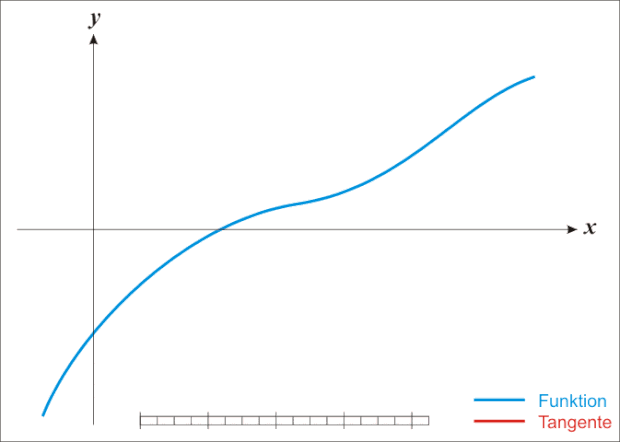 chart, line chart