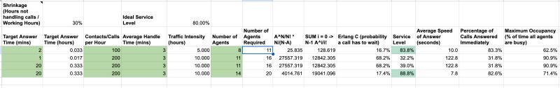 ๐งฎ For a while, I've wanted to share a post about Erlang. Not the programming langu...