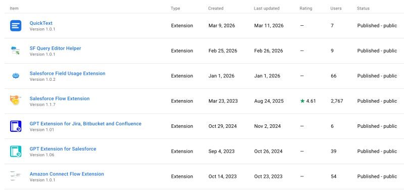 From March 4th to 11th, the flow extension received about 400 new users but I still...