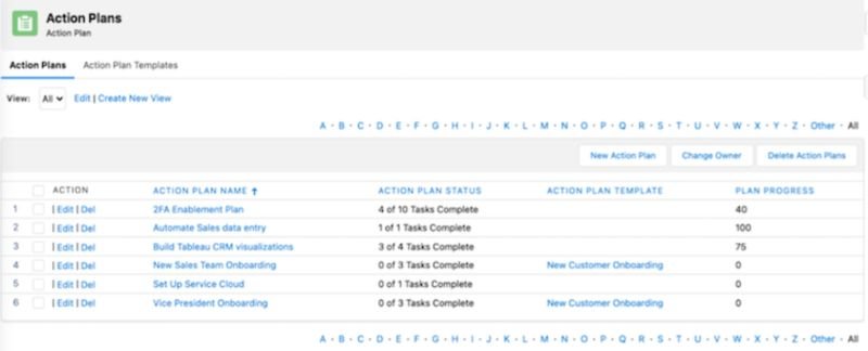 ๐ Have you seen this Salesforce Labs package: Action Plans! ๐๏ธ