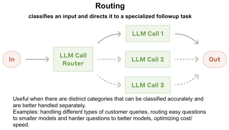 I liked a lot this recent article from Anthropic "Building effective agents".