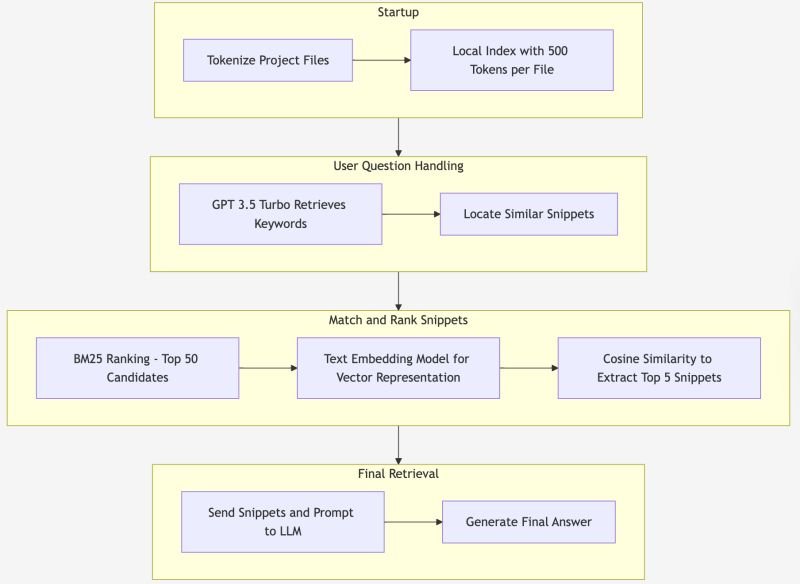 ๐ I've watched a GitHub's Universe'24 session about how they implemented RAG (Retr...