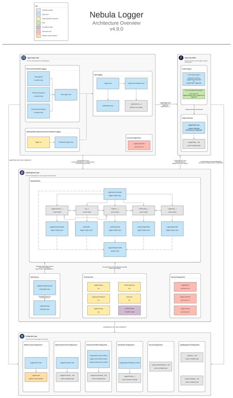 graphical user interface, application, Word, PowerPoint