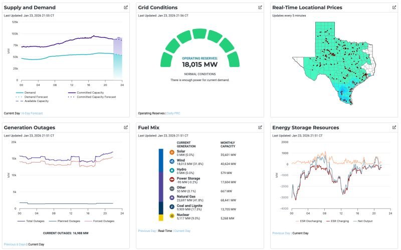 This dashboard from ERCOT is looking great!