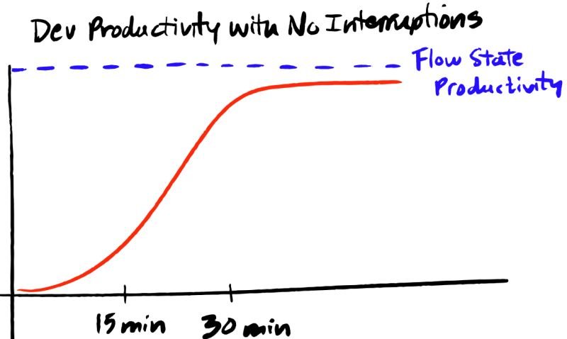 ๐ Thought-Provoking Read on Developer Productivity