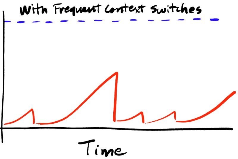 ๐ Thought-Provoking Read on Developer Productivity