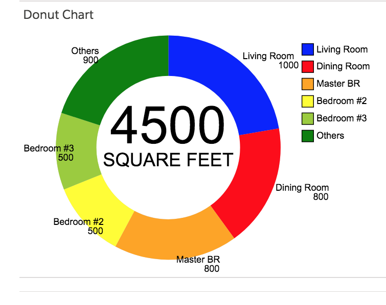 What about using #Visualforce to generate #images, #charts with #SVG ?